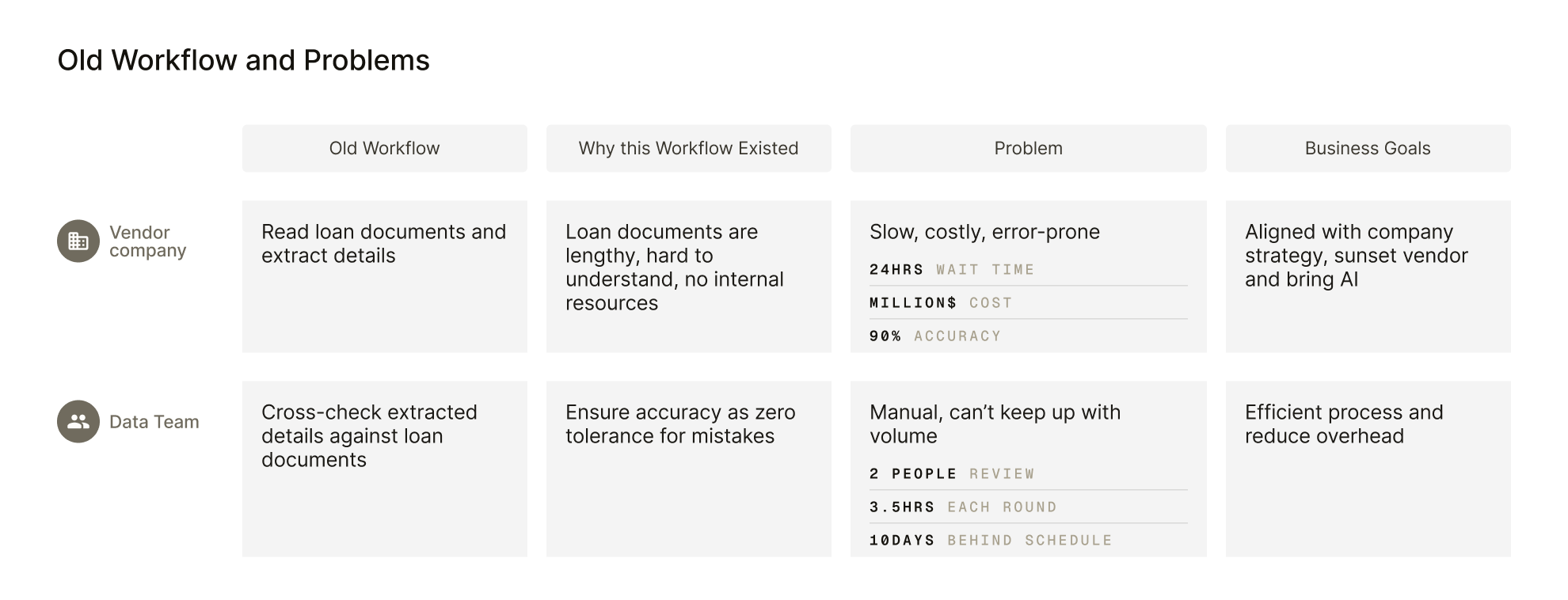 Old workflow and problem summary from workflow audit