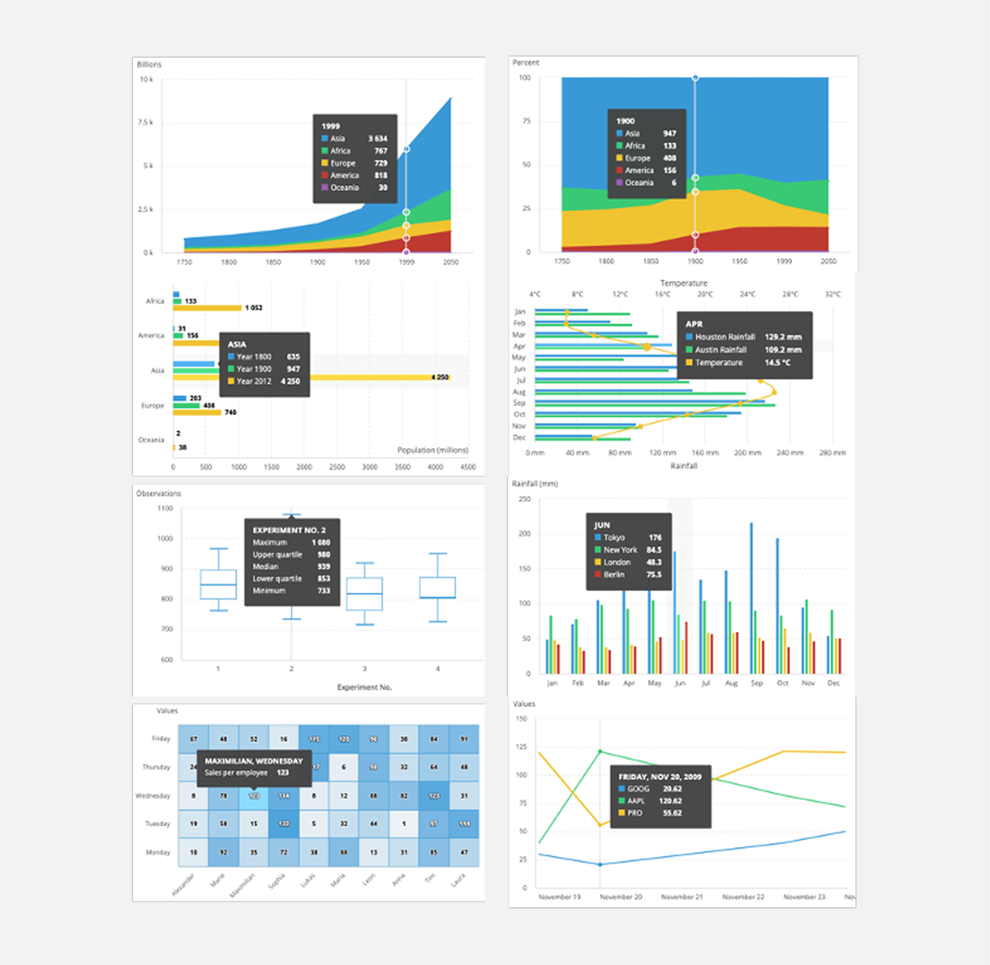 Data visualization samples