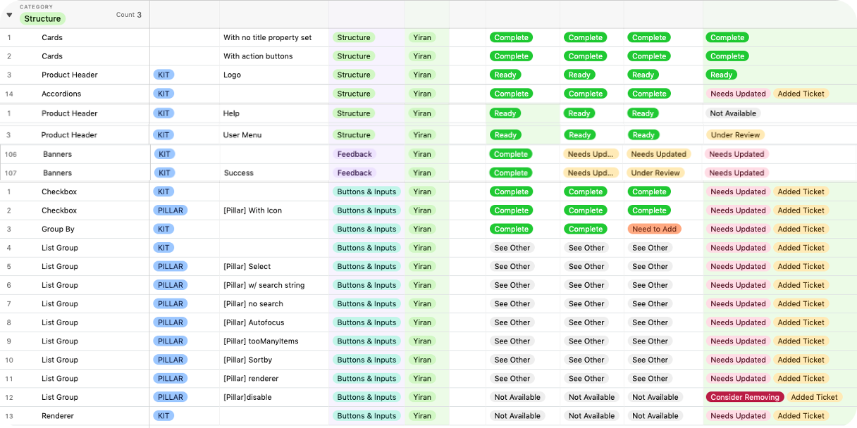 Component alignment across design and production
