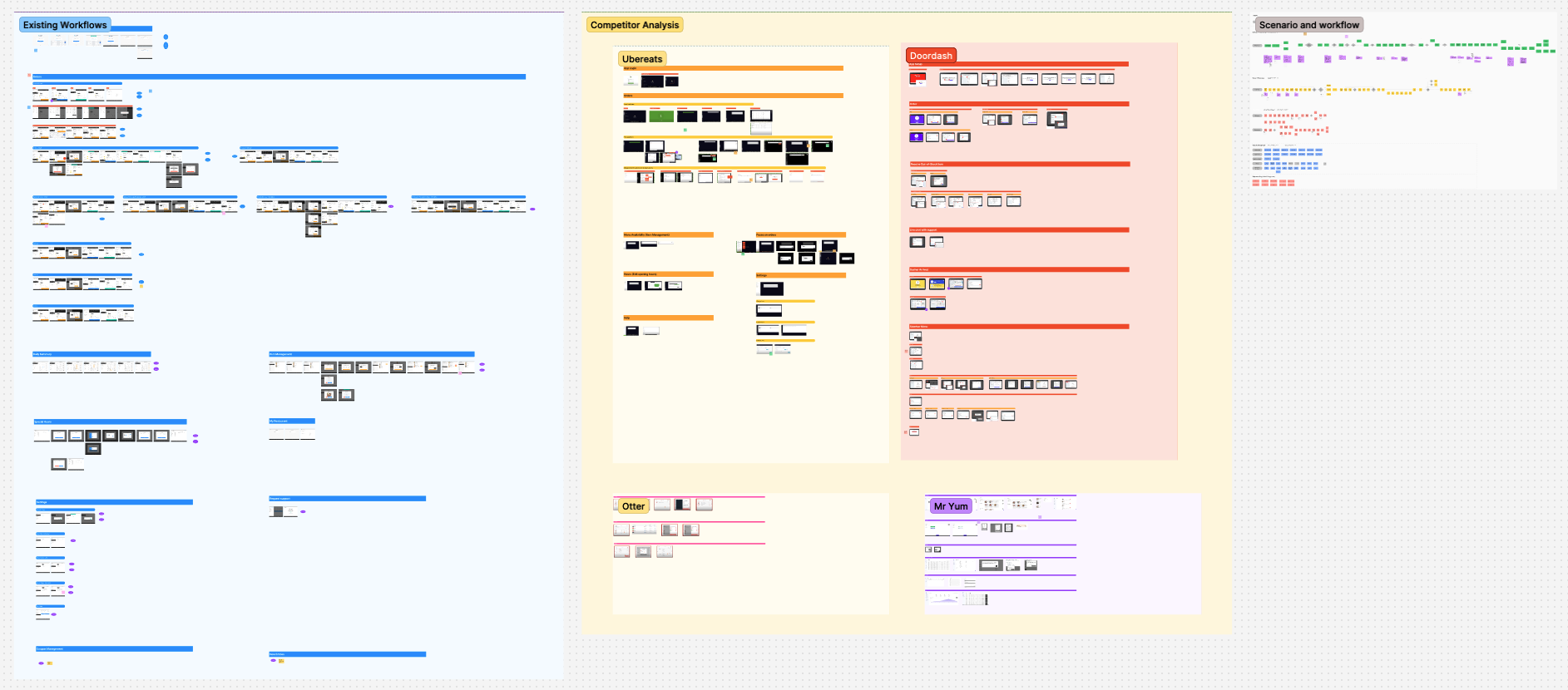Rushable competitor analysis