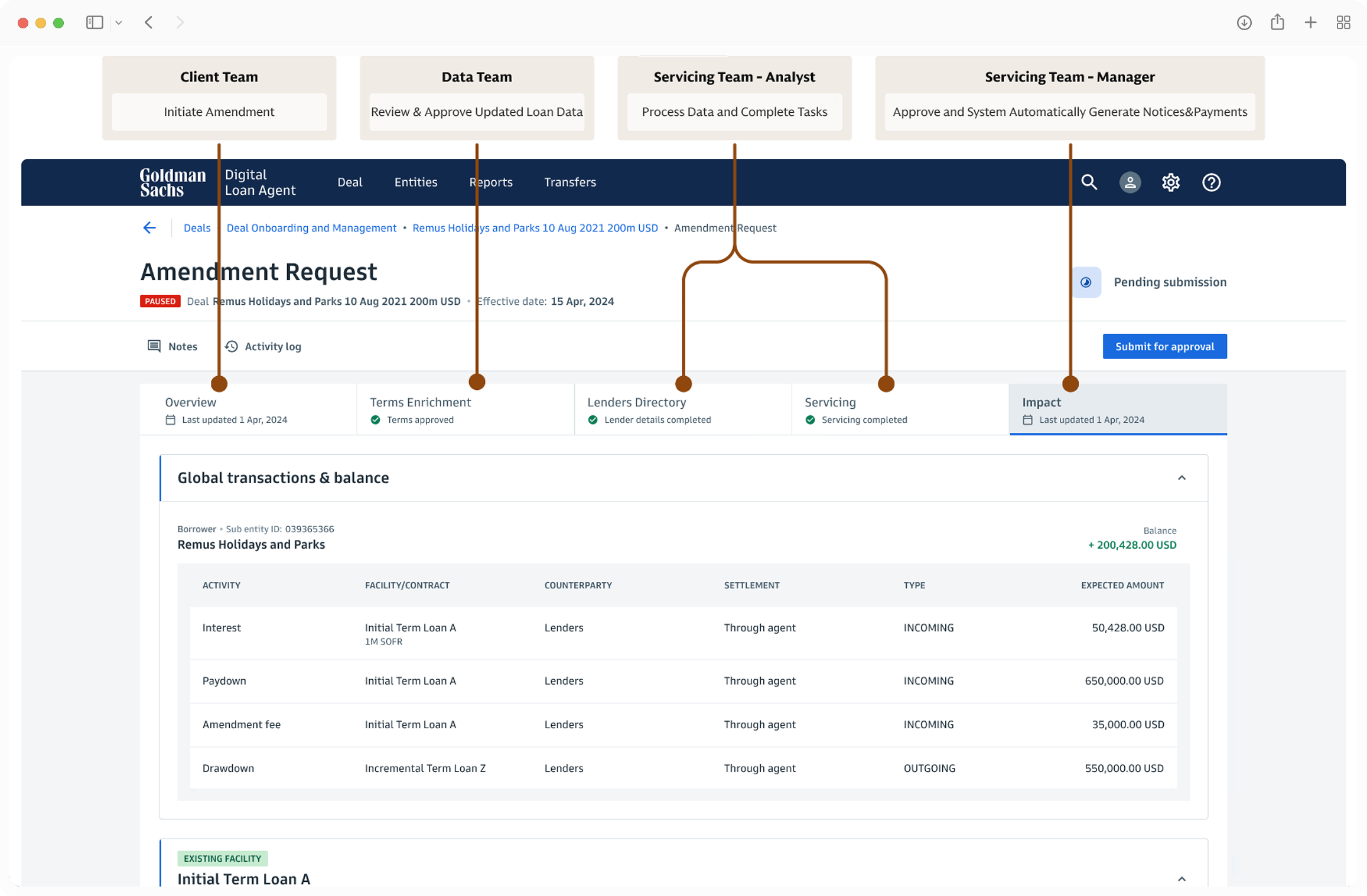 Tasks organized by team — showing role-based responsibilities within the shared workflow
