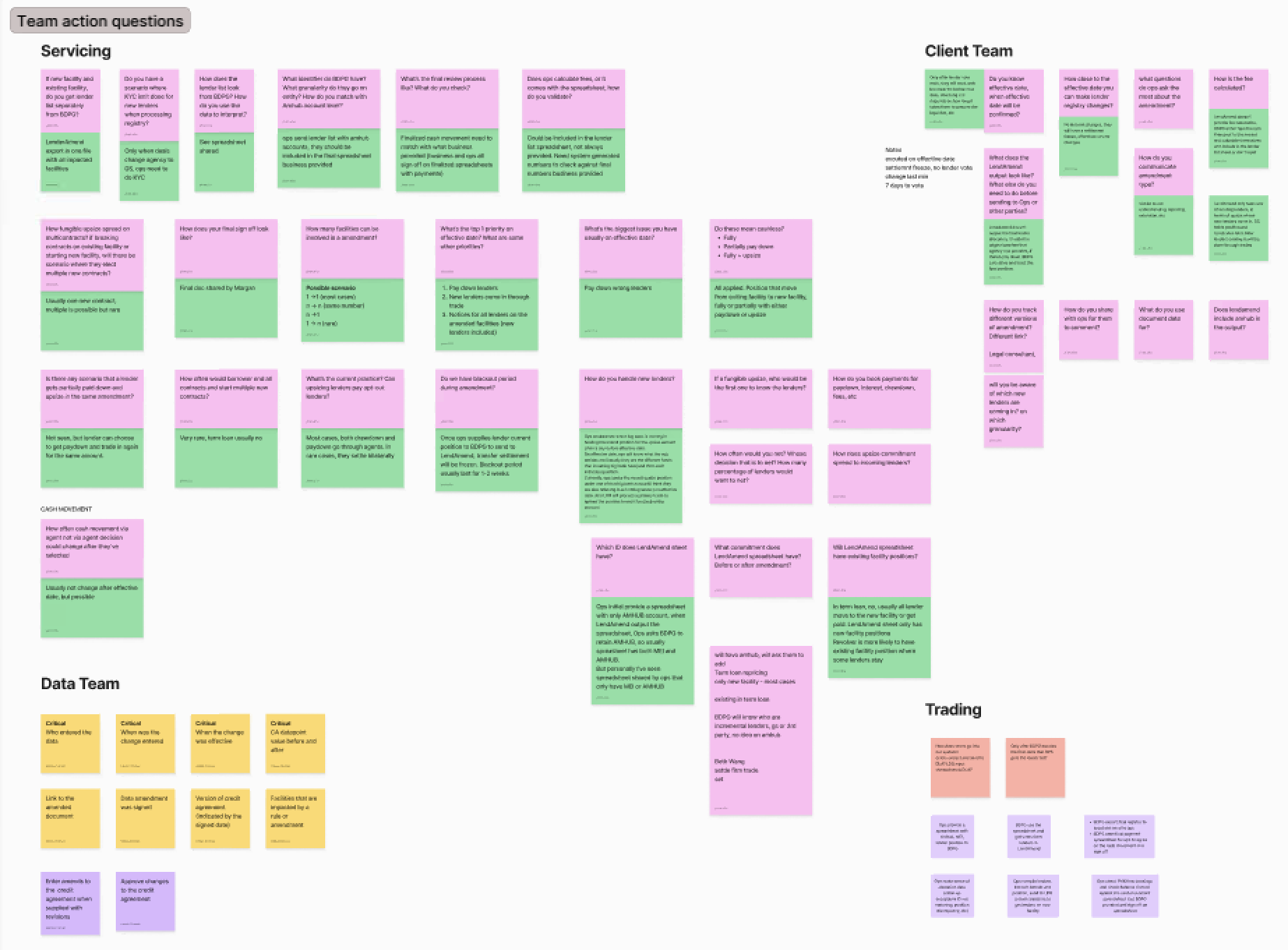 User action breakdown